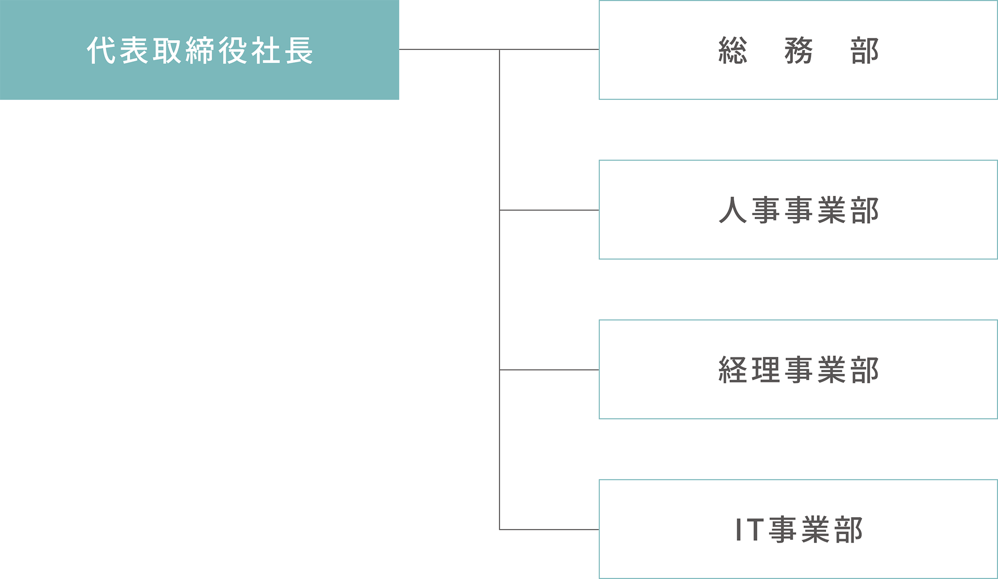 組織図